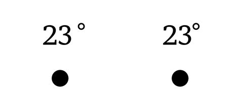 Typography Nerd – Grad- und Celsius