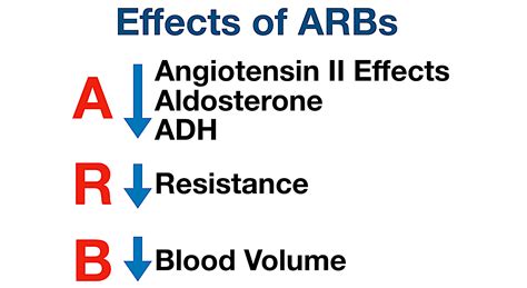 Angiotensin II Receptor Blockers (ARBs): Indications, Side Effects ...