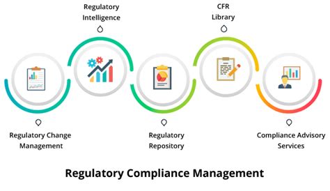 Manage Risk and Compliance Under an Integrated GRC Platform Powered by ...