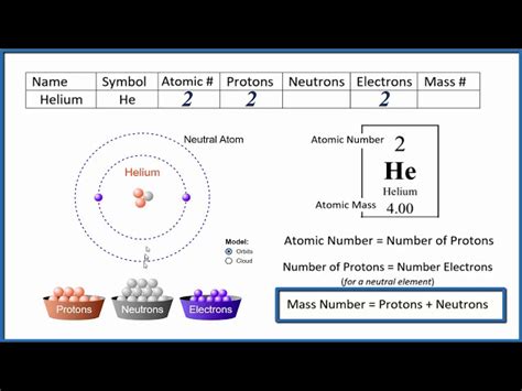 Helium Periodic Table Protons Electrons | Cabinets Matttroy