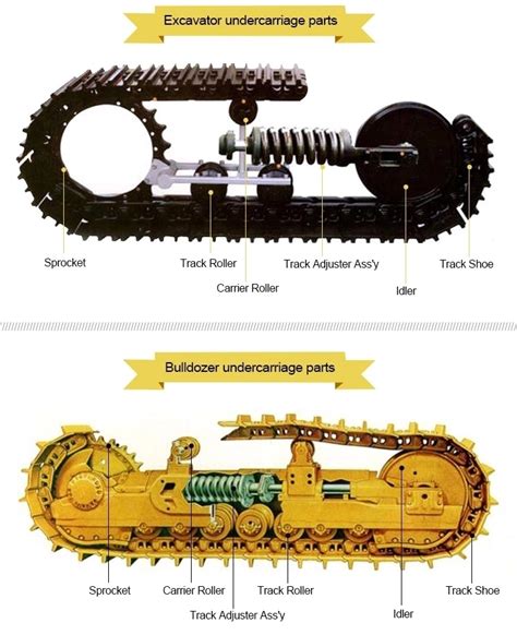 China Track Link Assembly Dozer Track Shoe Assy for D20 D30 D40 Undercarriage Parts Bulldozer ...