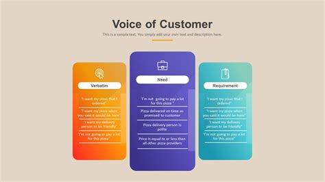 Voice of Customer PowerPoint Template | Slidebazaar