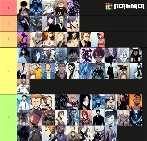 All Solo Leveling Characters Tier List Community Rankings Tiermaker ...