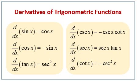 Calculus - Trigonometric Derivatives (examples, solutions, videos)