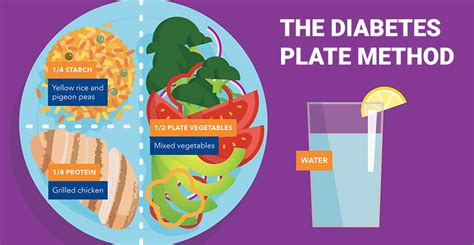 The Diabetes Plate Method: Eating To Control Your Blood Sugar