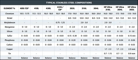 Stainless Steel Powder for Powder Metallurgy | SS 300 & 400 Series