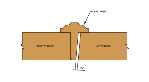 Options | Concept Millwork Corporation