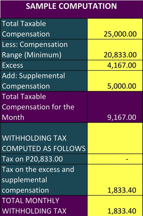 WITHHOLDING TAX COMPUTATION UNDER TRAIN LAW USING VERSION 2 TABLE - EBV Law Office