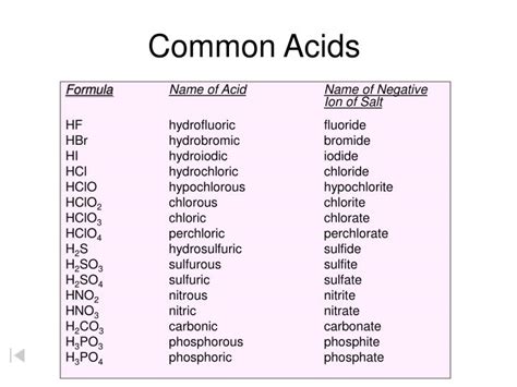 Common Acids And Formulas | Porn Sex Picture