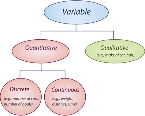 Line Graphs ( Read ) | Statistics | CK-12 Foundation