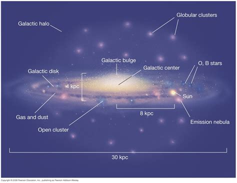 Artist's view of The Milky Way. Credit: Pearson Education 2008 ...