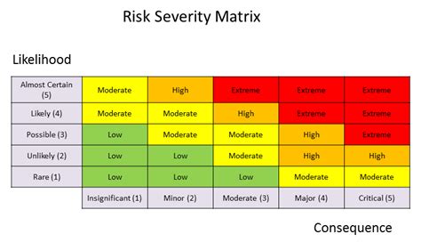 Risk Matrix - Enterprise and Supplier Development