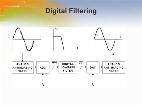 Digital Filters Part 1