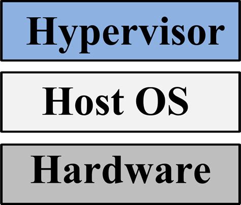 Hypervisor Types Examples | Hypervisor in Cloud Computing | Electrical A2Z