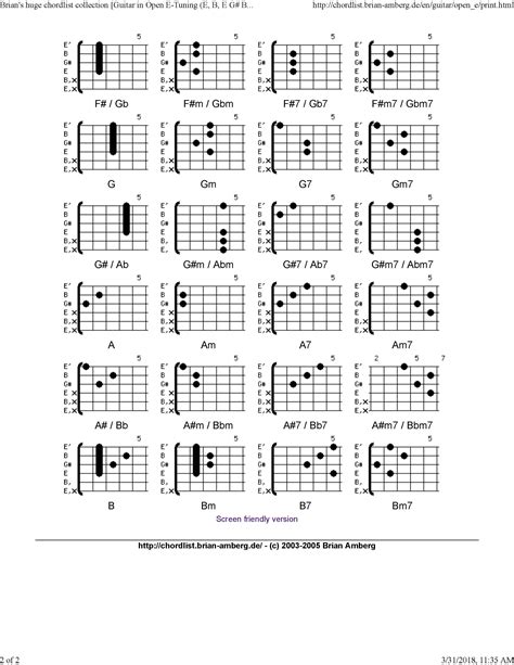 Slike: Slide Guitar Open E Tuning Chords