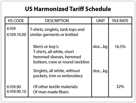 US Import Duty Rates