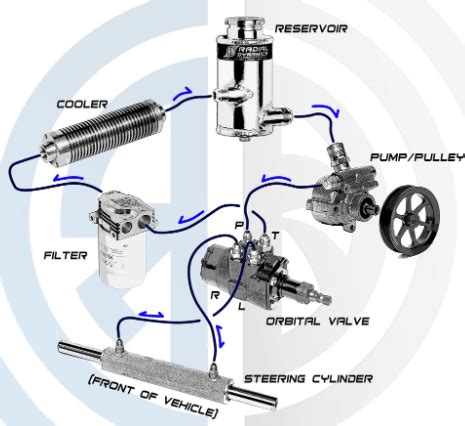 Power Steering Pump Diagram - Detailed Explanation