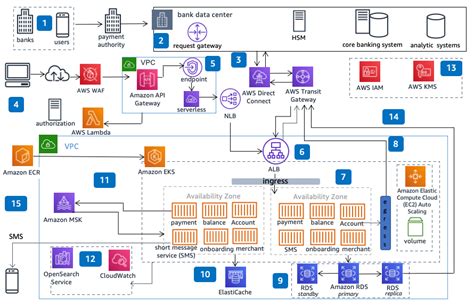 System Architecture Diagram