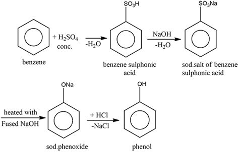 How can the following conversions be brought about :Benzene to phenol.