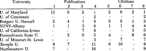 Rankings of Criminology and Criminal Justice Programs | Download Table