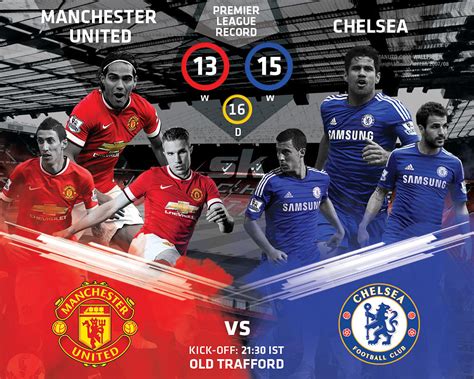 EPL: Manchester United v Chelsea - Live tweets and commentary