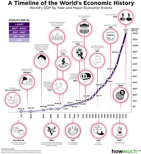 Economic Calendar Gdp - Hollie Hyacinthe