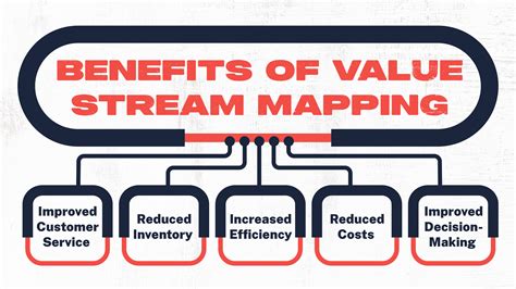 Why Do Value Stream Mapping? | Benefits & Examples