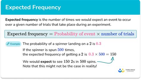 14+ Expected Frequency Calculation - JuimaKalitza