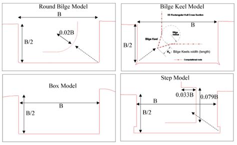 Bilge Keel Diagram : Hull Watercraft Wikipedia : Sail area with jib and ...