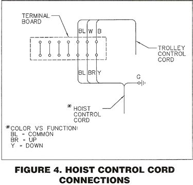 Cm Lodestar Wiring Diagram Troublshooting