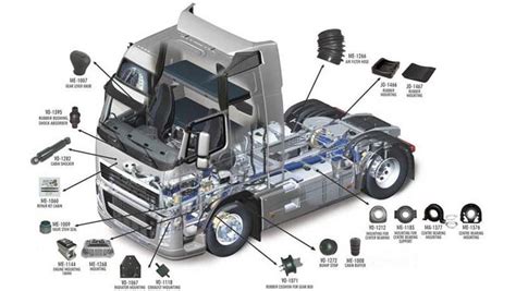 How To Find The Right Truck Parts For Your Vehicle In Auckland ...