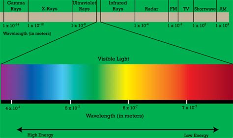 A to Z About Active and Passive Remote Sensing