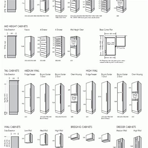 Helpful Kitchen Cabinet Dimensions Standard for Daily Use – Engineering Feed