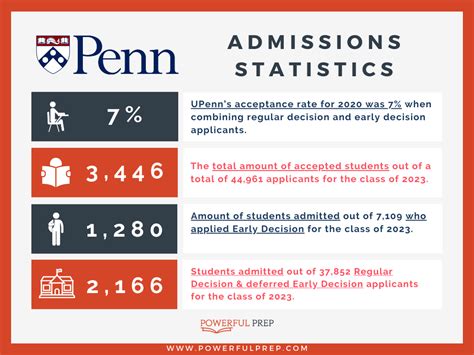 Upenn Seas Acceptance Rate - EducationScientists