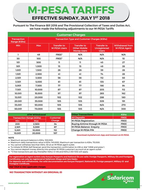 The new M-Pesa charges introduced by Safaricom