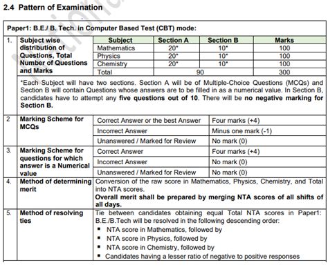 Iit Jee Examination 2022 Iit Jee Exam Pattern Iit Jee Exam Syllabus ...