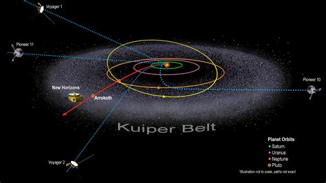 How Far Is Voyager 1