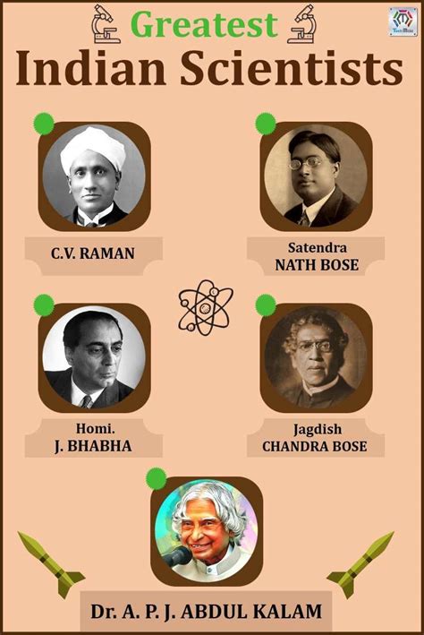 Greatest Indian Scientists | General knowledge for kids, Amazing facts for students, Indian ...