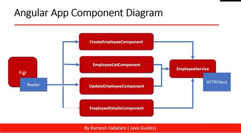 Angular 8 CRUD Example Tutorial