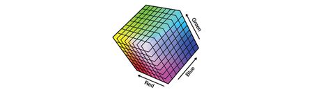 Introduction to Color Spaces in Video | Matrox Video