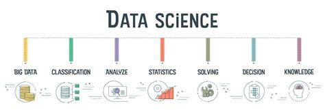 Data Science banner concept has 7 steps to analyze such as Big Data ...