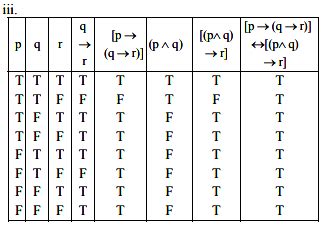 How To Show A Tautology Using Truth Table | Brokeasshome.com