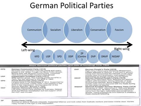 PPT - Intro to Weimar, and Hitler and the NAZI’s PowerPoint ...