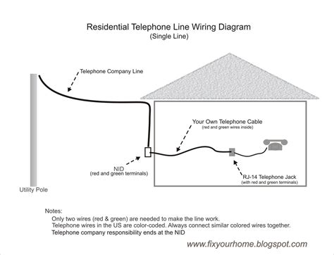 Old Phone Line Wiring