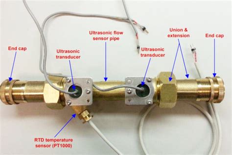 Understanding Ultrasonic Flow Meters and it’s Working Principle in Water Flow Measurement