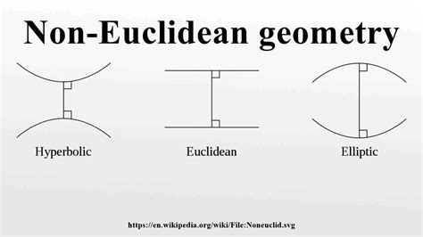 Non-Euclidean geometry - YouTube