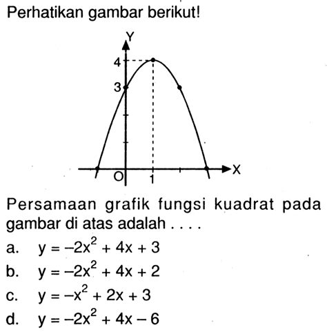 Persamaan sumbu simetri dari grafik fungsi kuadrat di baw...