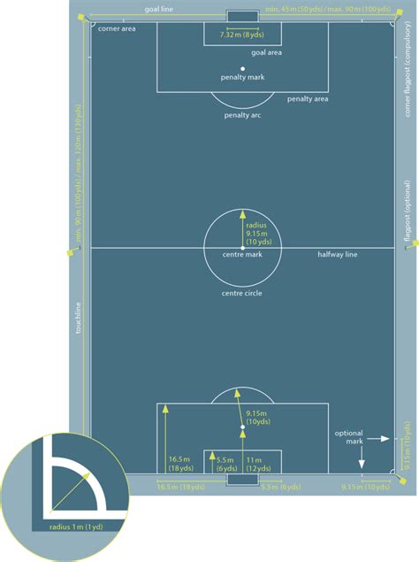 Soccer Field Dimensions/Markings (Pro/School/Youth)