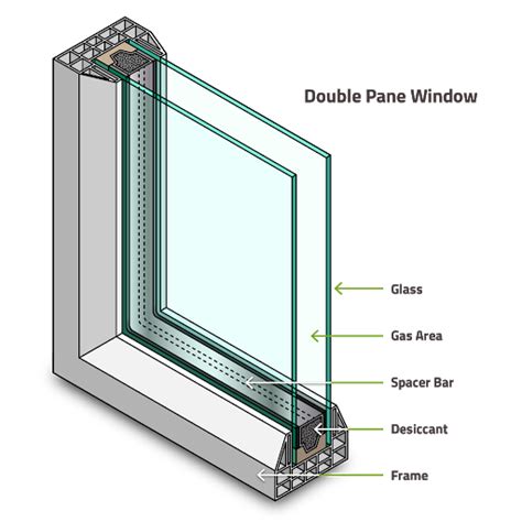 What Are Insulated Glass Windows?