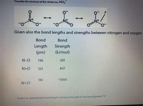 Nitrate Ion